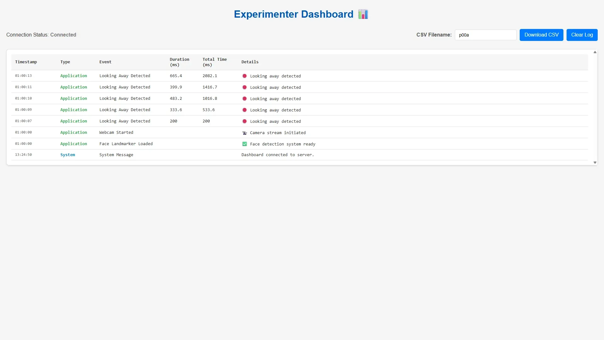 Experimenter dashboard
