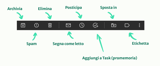 Azioni che si possono fare su una mail